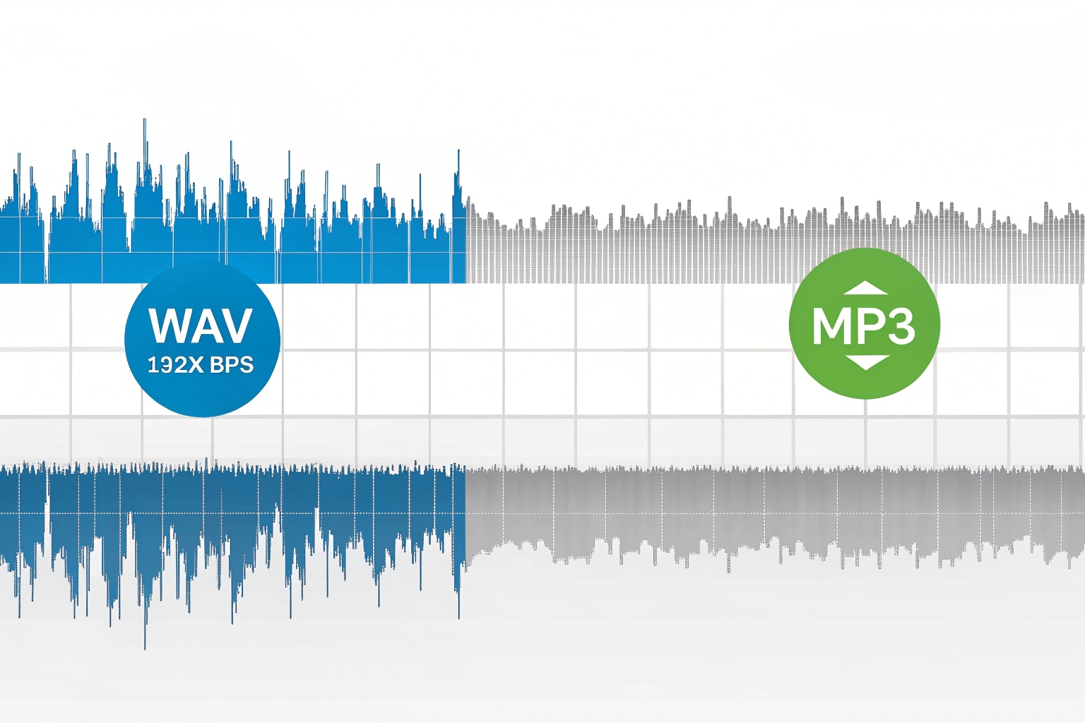 Tableau comparatif des formes d'onde audio des formats WAV et MP3