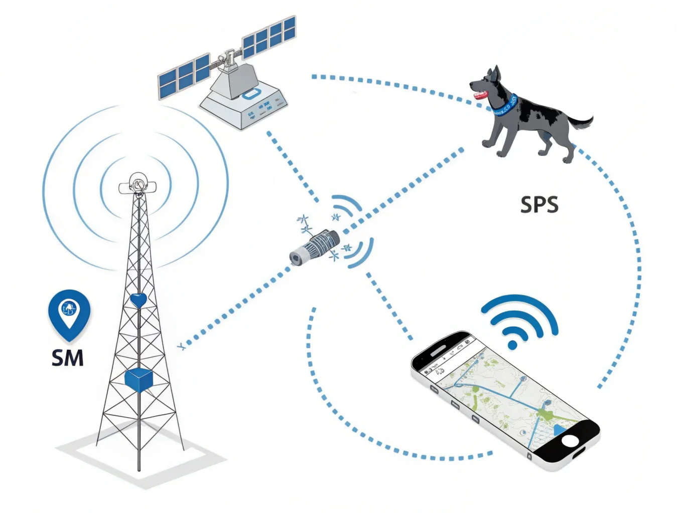Un semplice diagramma che mostra i satelliti che inviano segnali a un collare per animali domestici e poi a uno smartphone