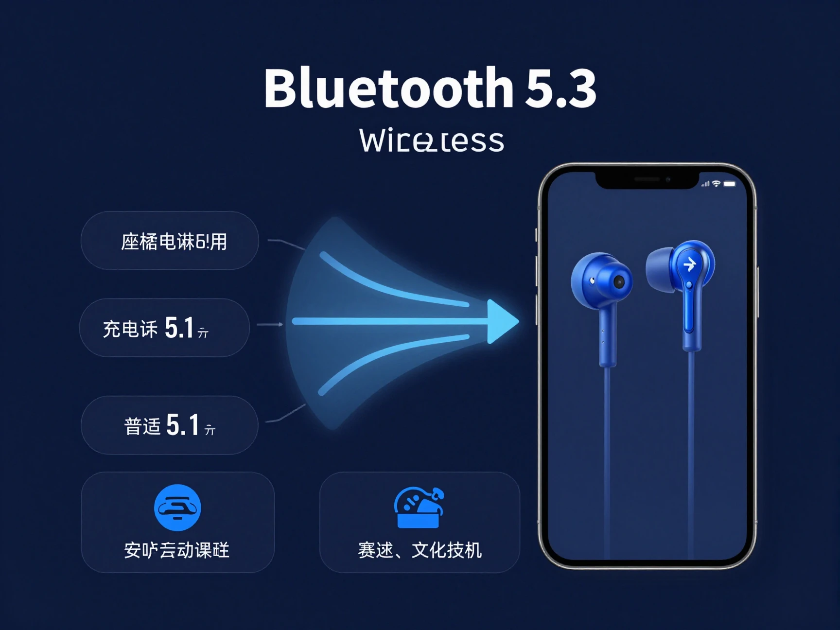 Specifiche tecniche dei migliori auricolari spia professionali 2026